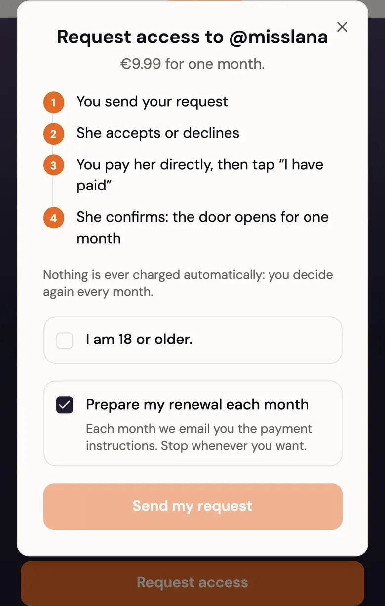 The request dialog: the price, the four steps, the 18+ attestation and the prepared renewal checkbox.